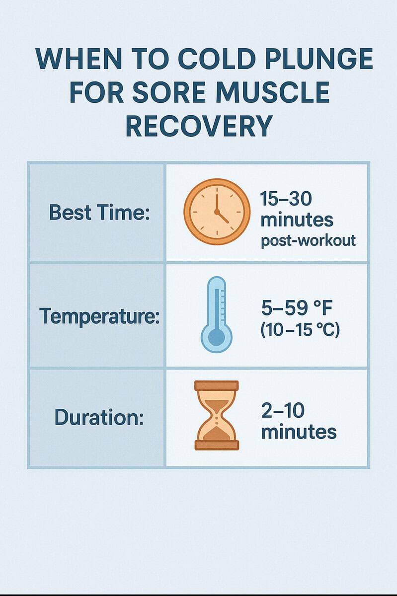 when to cold plunge for sore muscle recovery